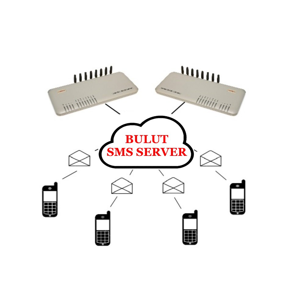 Bulut SMS Sunucu – 12 Aylık